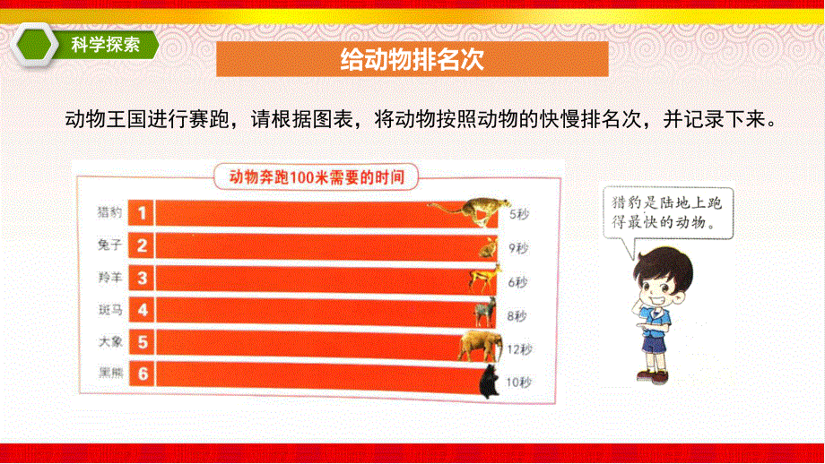 1.5 比较相同距离内运动的快慢（课件）.ppt_第3页