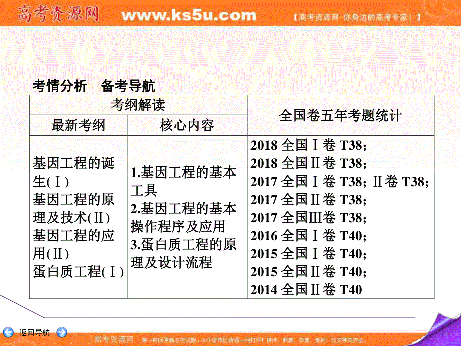 2020届高三生物（人教版）第一轮复习课件：第十一单元 第38讲　基因工程 .ppt_第2页