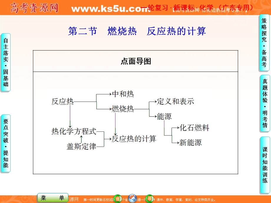 2013届高三化学一轮复习课件广东专用：第六章第二节.ppt_第1页