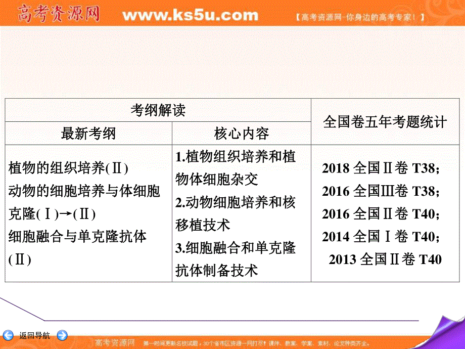 2020届高三生物（人教版）第一轮复习课件：第十一单元 第39讲　细胞工程 .ppt_第2页