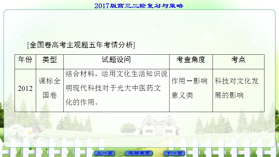 2017届高三政治（通用版）二轮复习课件：第2部分 1 必修3 文化生活 .ppt_第2页