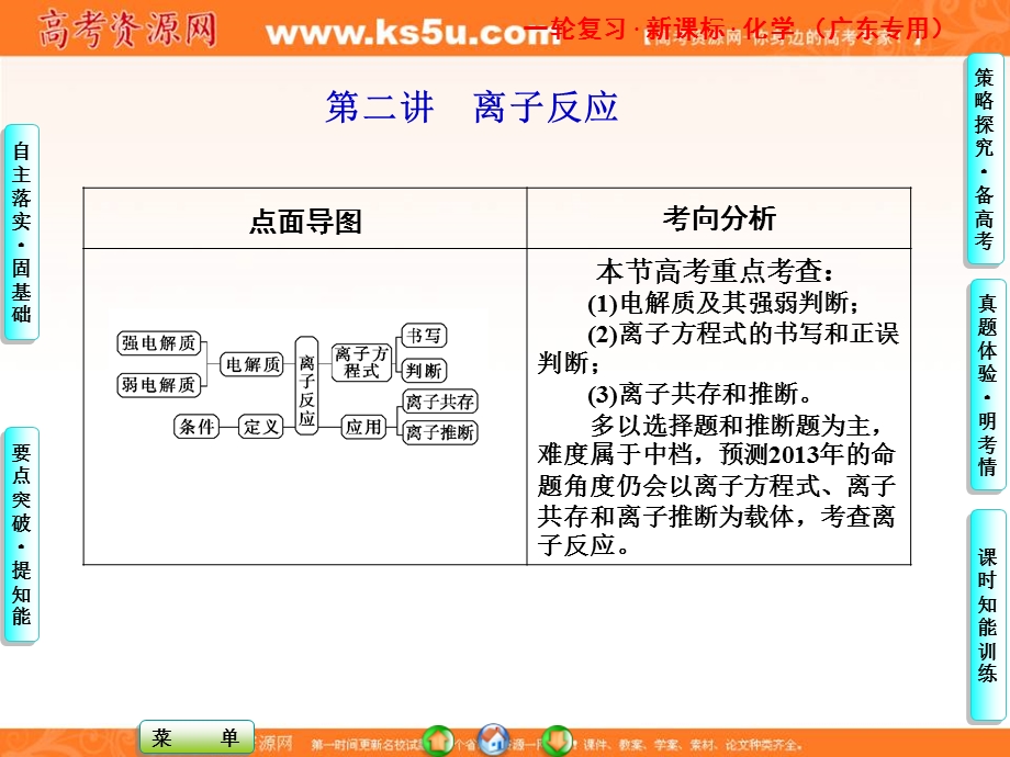 2013届高三化学一轮复习课件广东专用：第二章第二讲.ppt_第1页