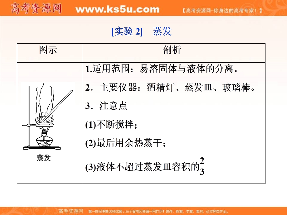 2018届高考化学二轮专题复习课件：12 十二、考前必梳理的11组教材经典实验 .ppt_第2页