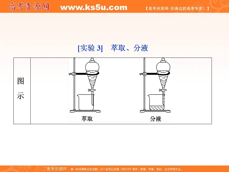 2018届高考化学二轮专题复习课件：12 十二、考前必梳理的11组教材经典实验 .ppt_第3页