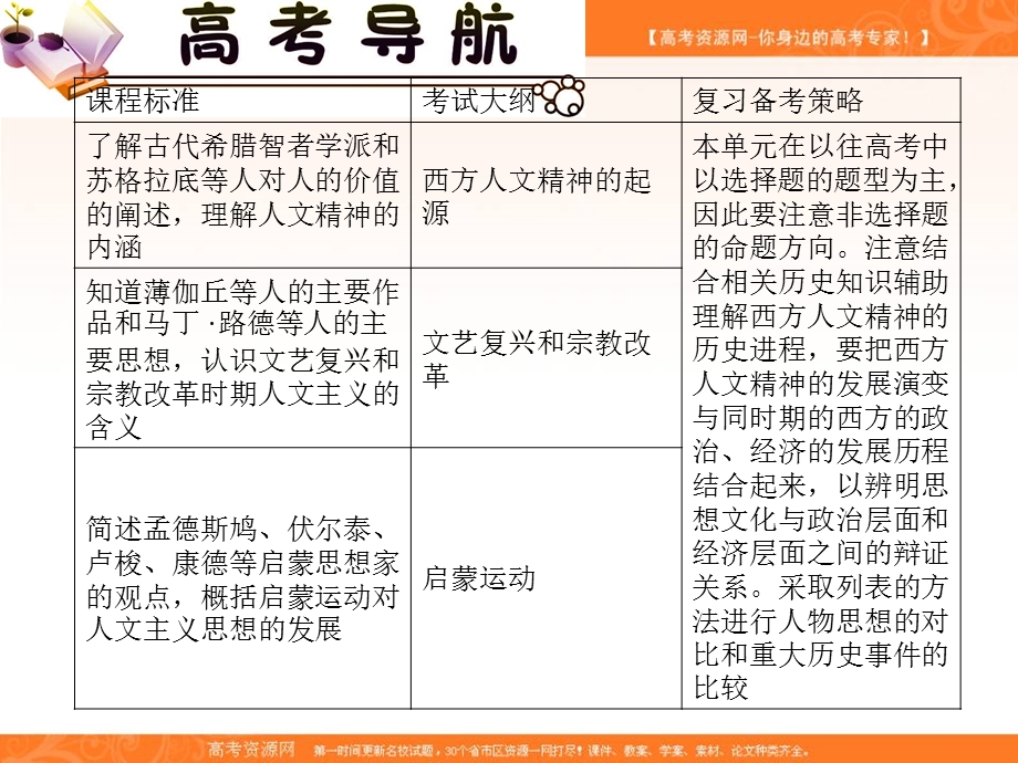 2012届高三历史复习课件（安徽用）：必修3第2单元考点3西方人文精神的起源.ppt_第3页