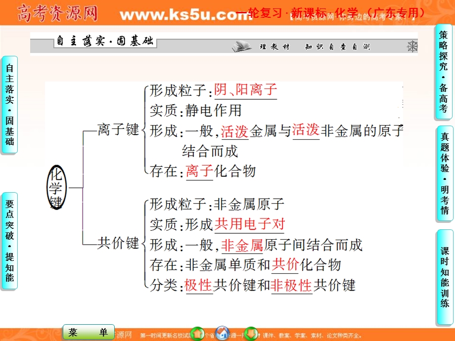 2013届高三化学一轮复习课件广东专用：第五章第三节.ppt_第3页