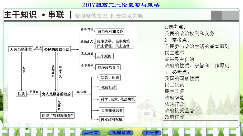 2017届高三政治（通用版）二轮复习课件：第1部分 专题5 公民权利与政府职责 .ppt_第2页