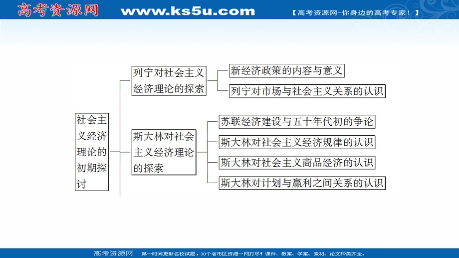 2020-2021学年人教版政治选修2课件：专题4 专题综合提升 .ppt_第3页