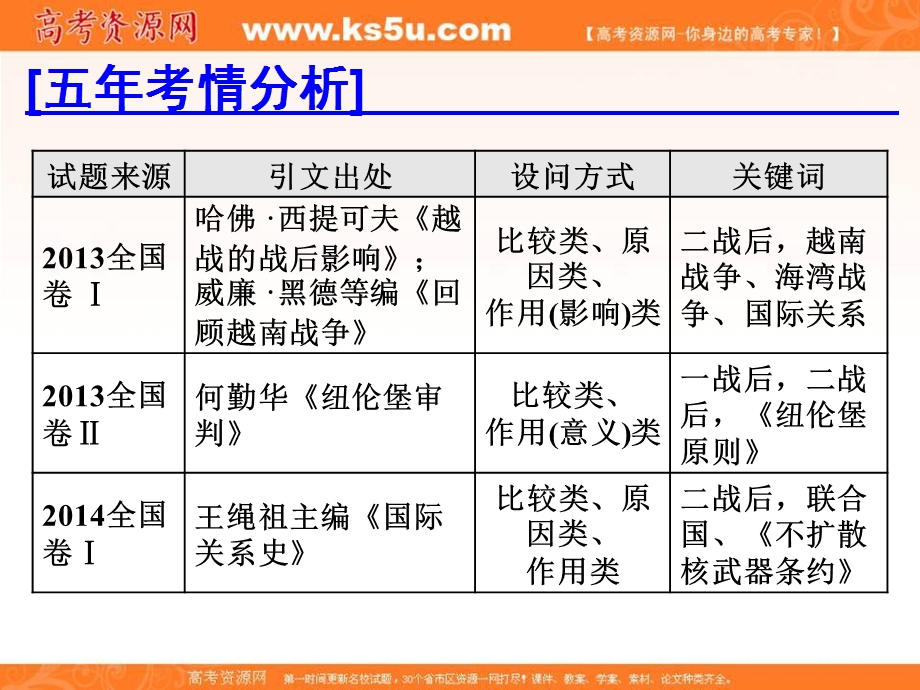 2018届高考创新专题二轮复习历史通用版课件：红皮书第四部分　选考模块 选修（三） 20世纪的战争与和平 .ppt_第2页