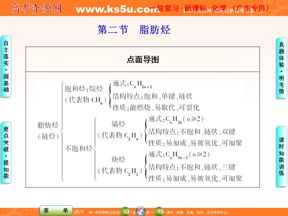 2013届高三化学一轮复习课件广东专用：第十章第二节.ppt_第1页