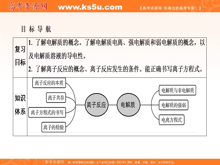 2020届高三苏教版化学一轮复习课件：专题1 第4讲 离子反应 .ppt_第3页