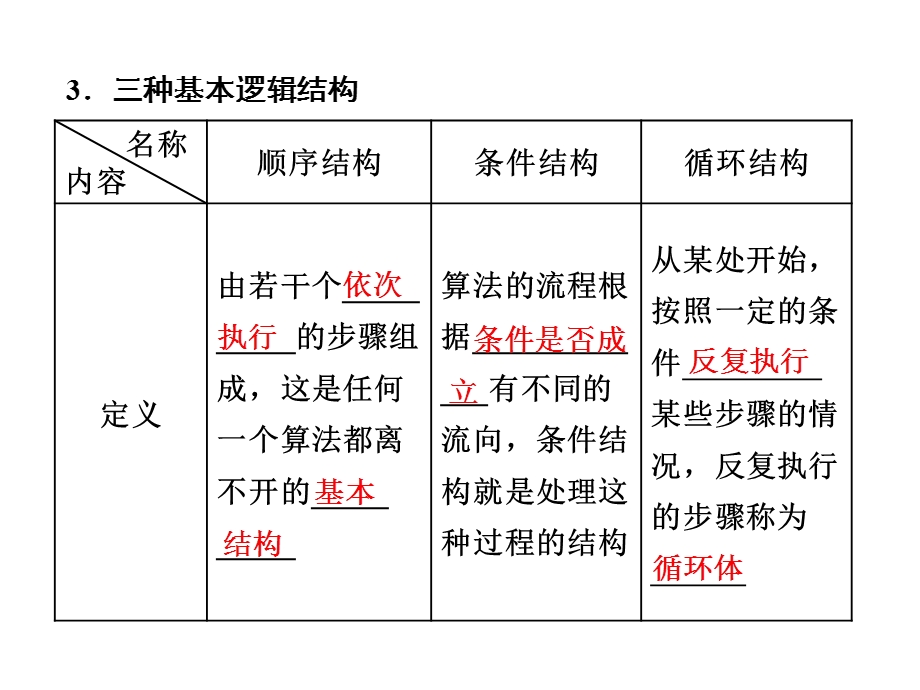 2017届高三数学（文）一轮总复习（人教通用）课件：第10章 第一节 算法初步 .ppt_第3页