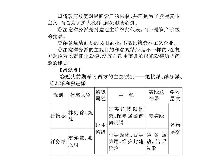 2012届高三历史易错易混及常考点提示课件4.ppt_第2页