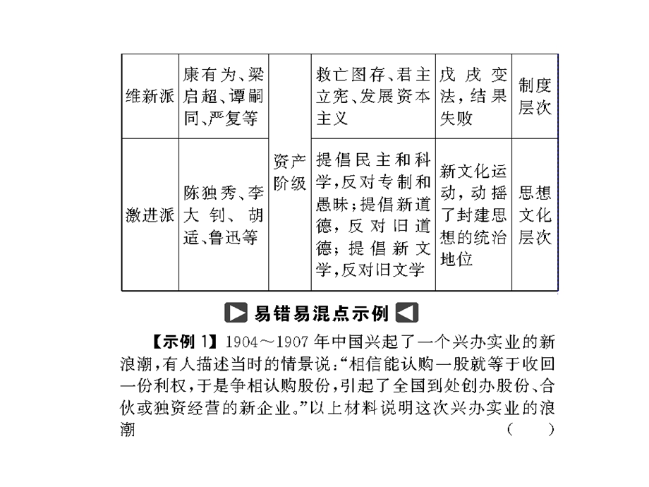 2012届高三历史易错易混及常考点提示课件4.ppt_第3页