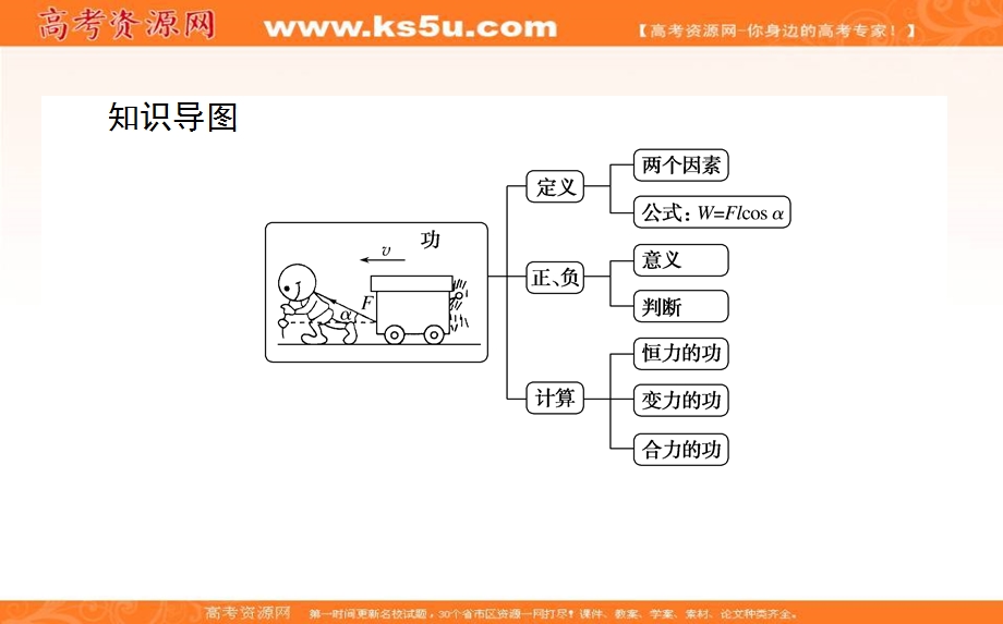 2020-2021学年人教版物理必修2课件：第七章 1-追寻守恒量——能量-2功 .ppt_第2页