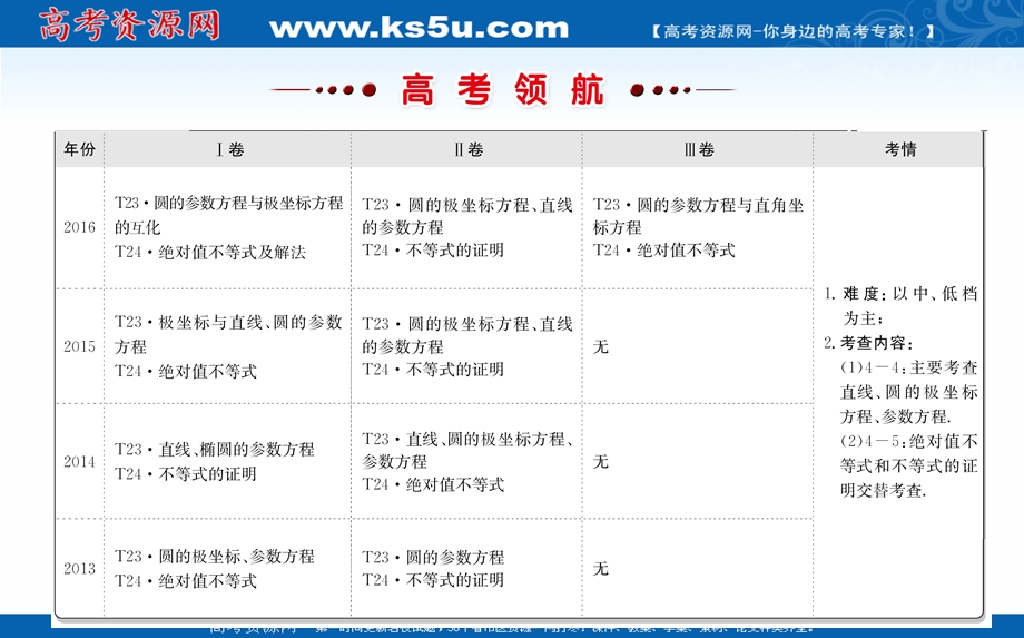 2017届高三数学（人教版理）二轮复习课件：系列4部分 .ppt_第2页