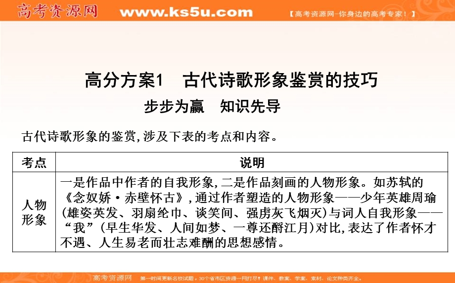 2020届高三语文（浙江专用）总复习课件：专题十二 高分方案1　古代诗歌形象鉴赏的技巧 .ppt_第1页