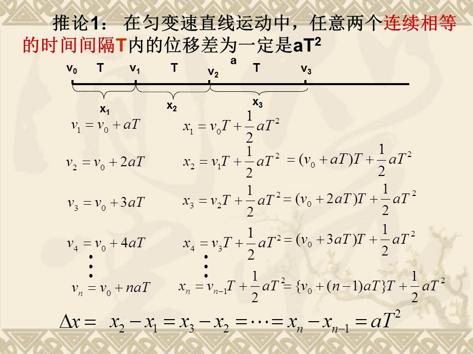 2020-2021学年人教版物理必修一课件：专题一：匀变速直线运动的两个重要推论.ppt_第3页