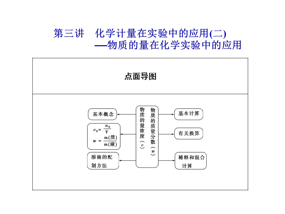 2013届高三化学一轮复习课件：1.3讲化学计量在实验中的应用(二)——物质的量在化学实验中的应用（人教版）.ppt_第1页