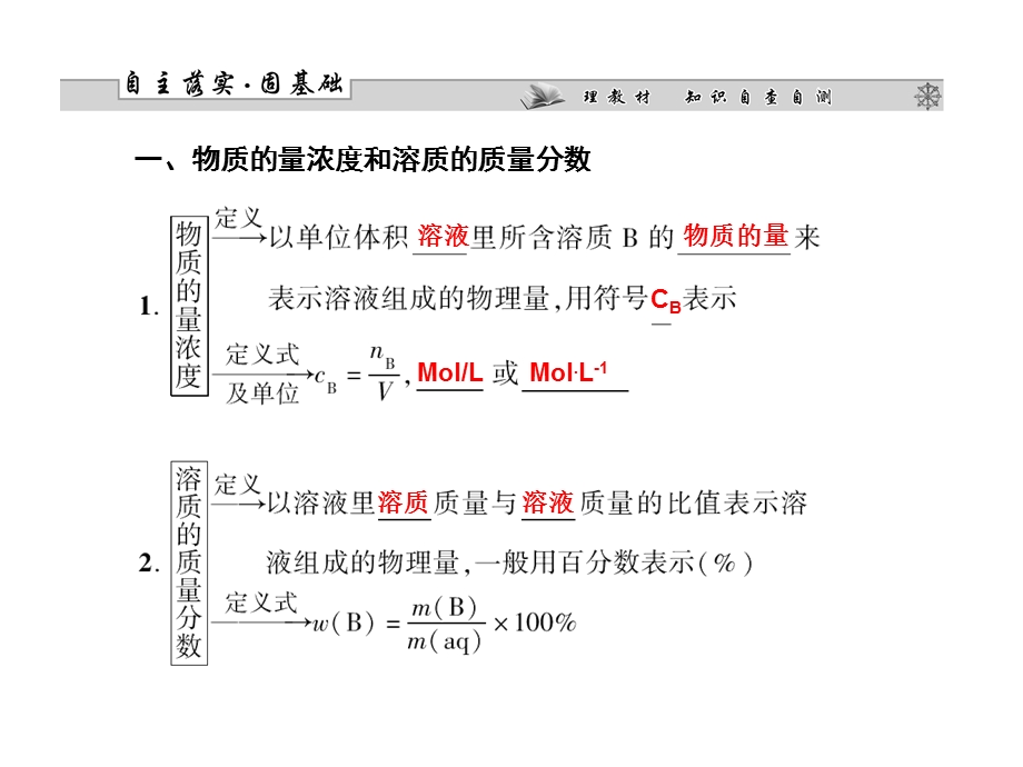 2013届高三化学一轮复习课件：1.3讲化学计量在实验中的应用(二)——物质的量在化学实验中的应用（人教版）.ppt_第3页