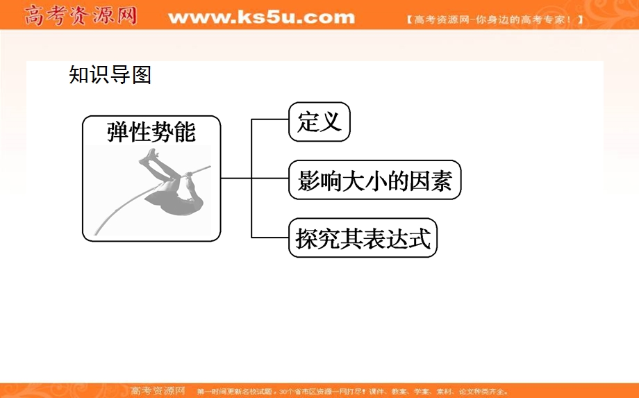 2020-2021学年人教版物理必修2课件：第七章 5-探究弹性势能的表达式 .ppt_第2页