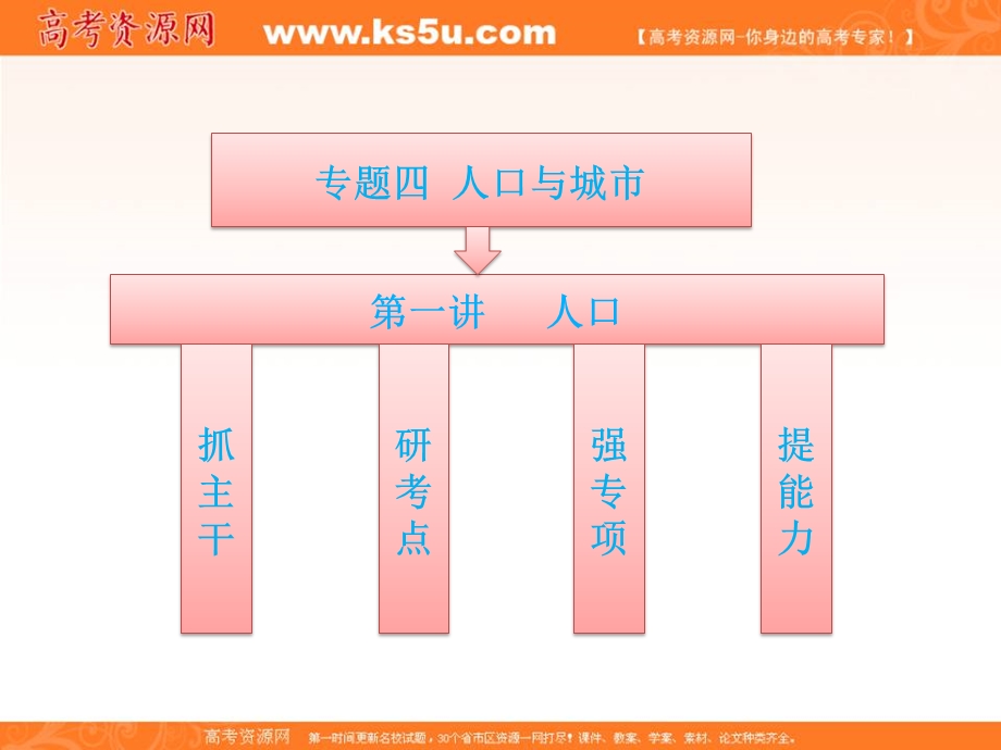 2012届高三地理《三维设计》二轮专题课件 第一部分专题四第一讲人口.ppt_第1页