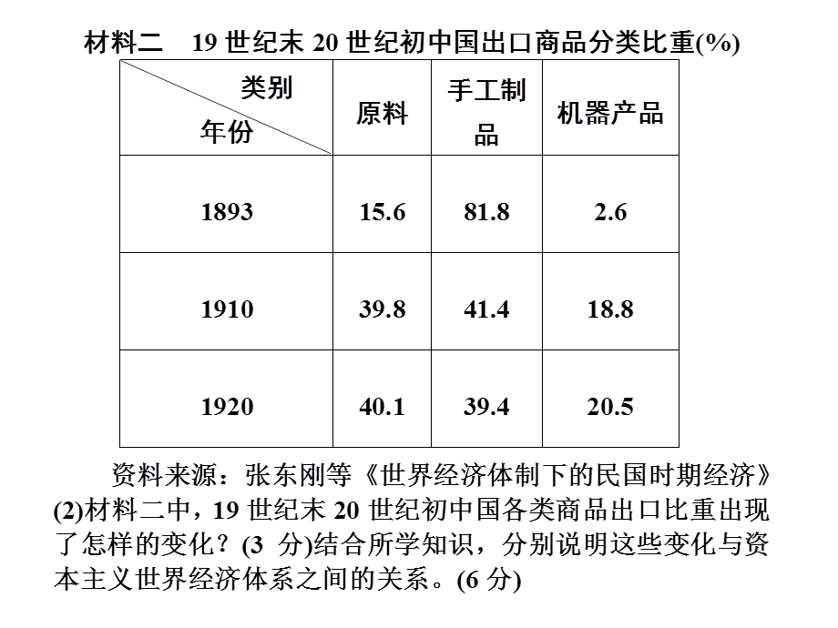 2012届高三历史大二轮复习课件：专题五 第22讲 非选择题类型及解题模式.ppt_第3页