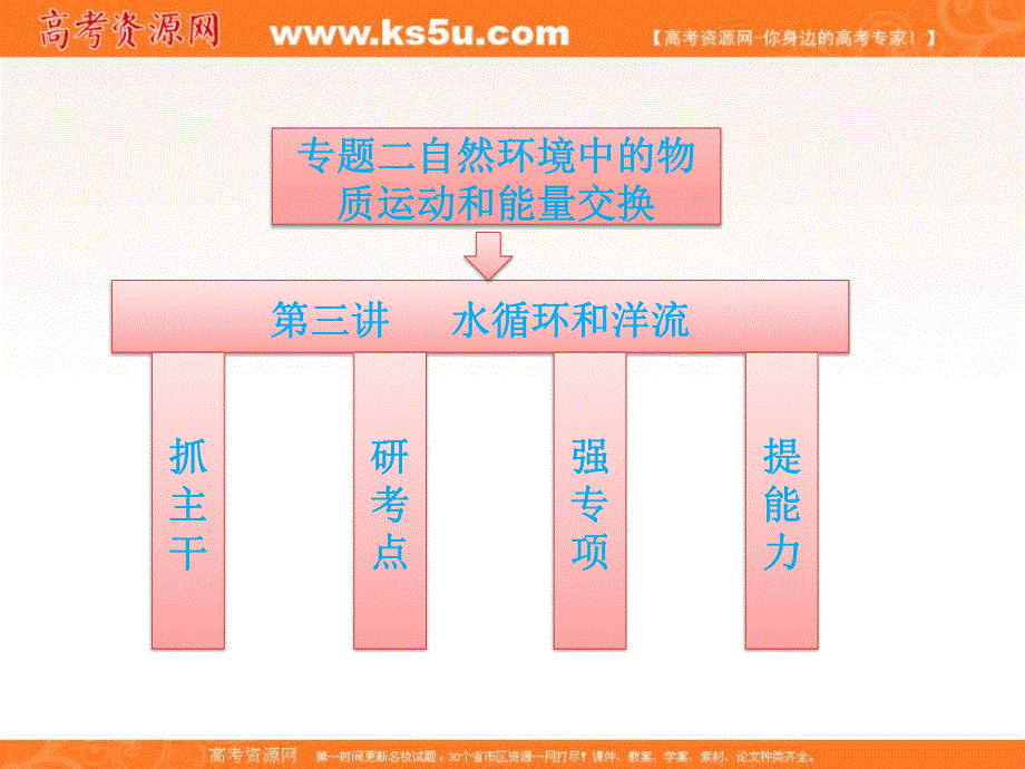 2012届高三地理《三维设计》二轮专题课件 第一部分专题二第三讲水循环和洋流.ppt_第1页