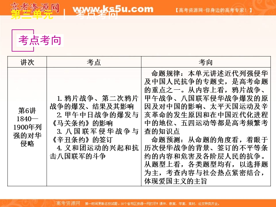 2012届高三历史高考复习方案（岳麓版）课件：第6讲　1840_1900年列强的.ppt_第2页