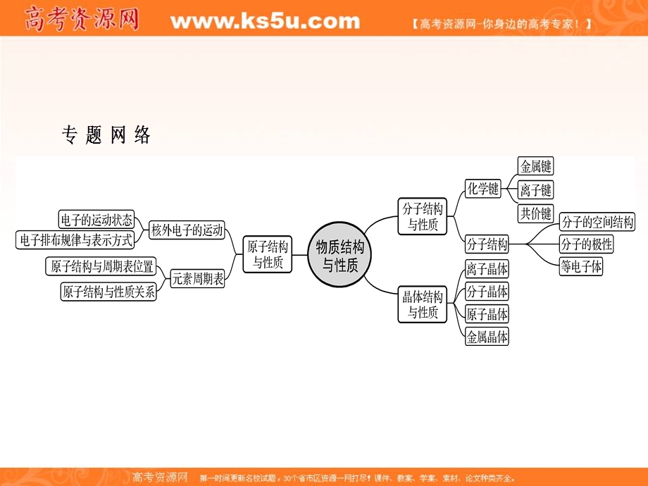 2020届高三苏教版化学一轮复习课件：专题8 第39讲　专题提升 .ppt_第3页