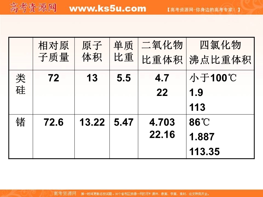 2016届山东省巨野县第一中学高一化学鲁科版必修2：1.3元素周期表的应用 课件1 .ppt_第3页