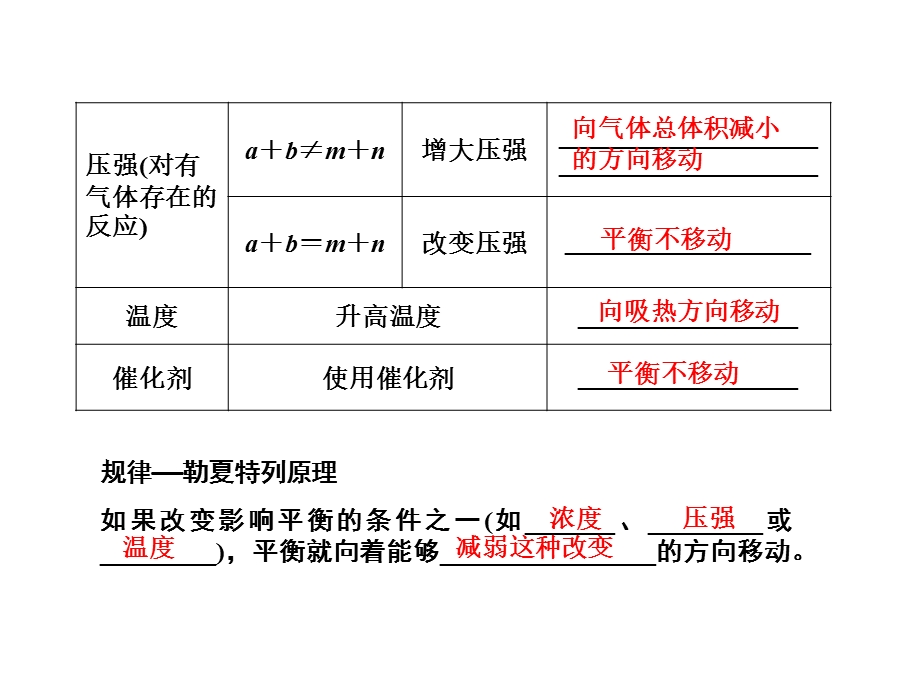 2013届高三化学一轮复习课件：7.3化学平衡的移动和化学反应的方向（人教版）.ppt_第3页