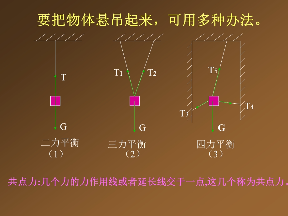 1.5《力的合成》课件4（旧人教第一册）.ppt_第2页