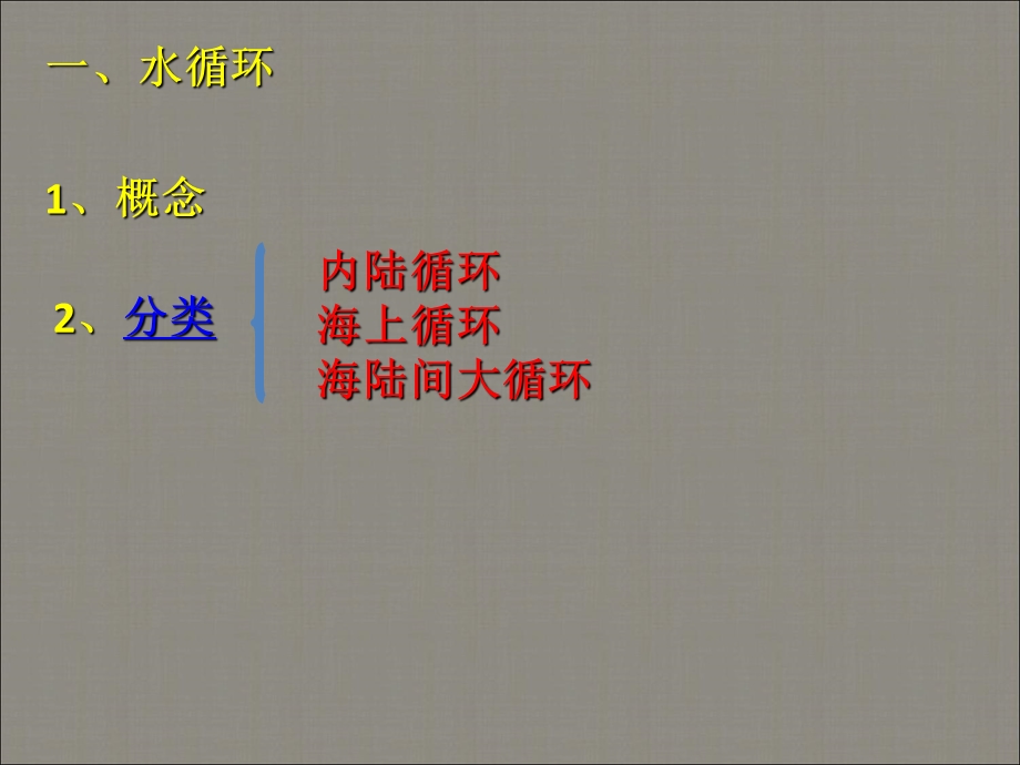 2014-2015地理必修Ⅰ湘教版第2章第4节课件（共23张）湖南.pptx_第3页