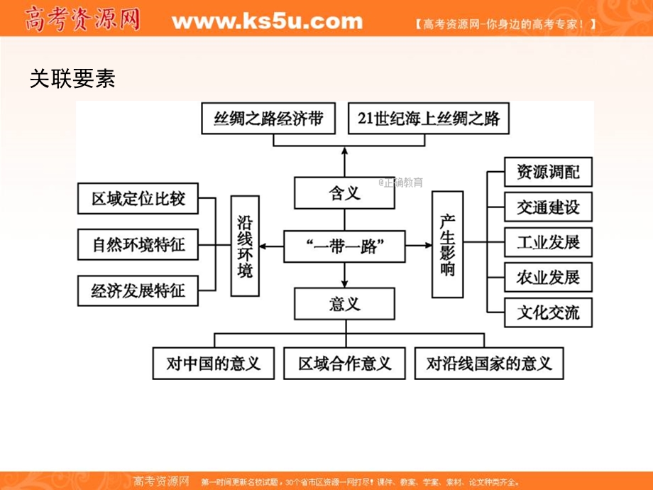 2020届高中地理二轮复习微专题复习课件：微专题12 “一带一路”问题 .ppt_第2页