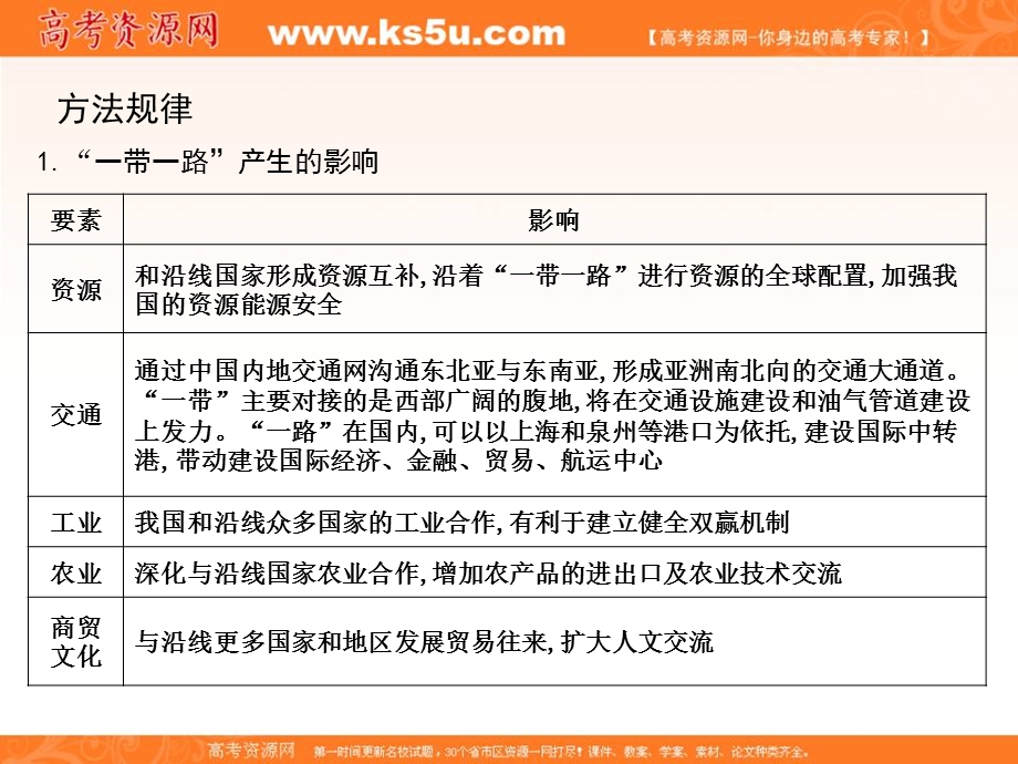 2020届高中地理二轮复习微专题复习课件：微专题12 “一带一路”问题 .ppt_第3页