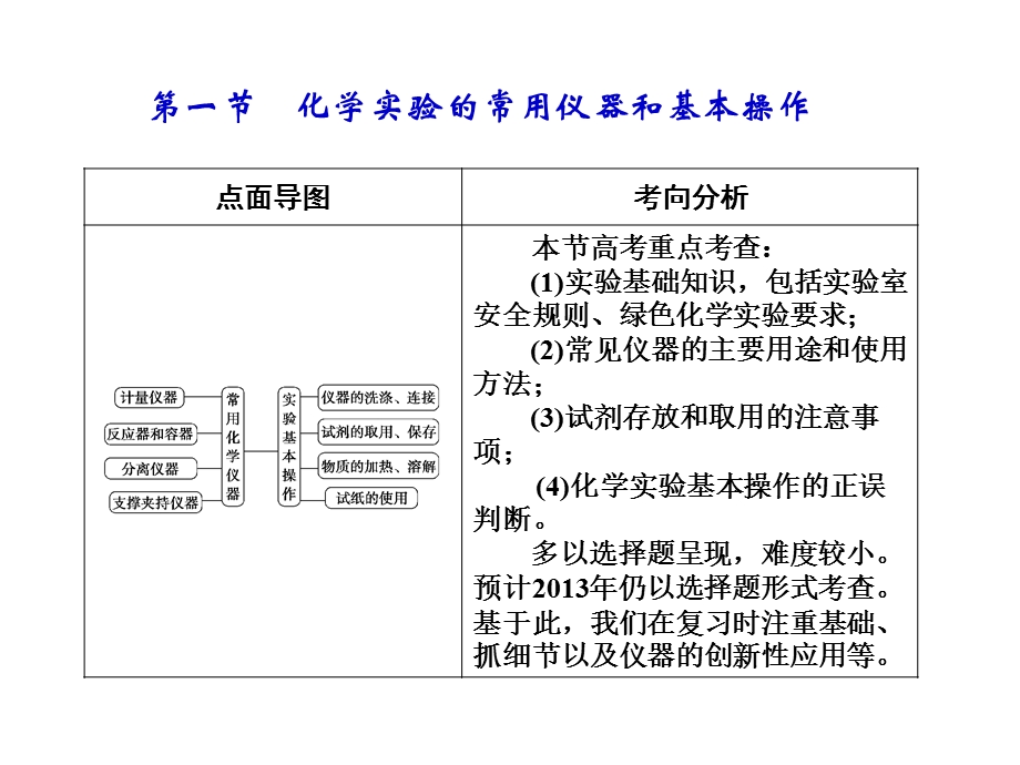 2013届高三化学一轮复习课件：12.1化学实验的常用仪器和基本操作（人教版）.ppt_第2页