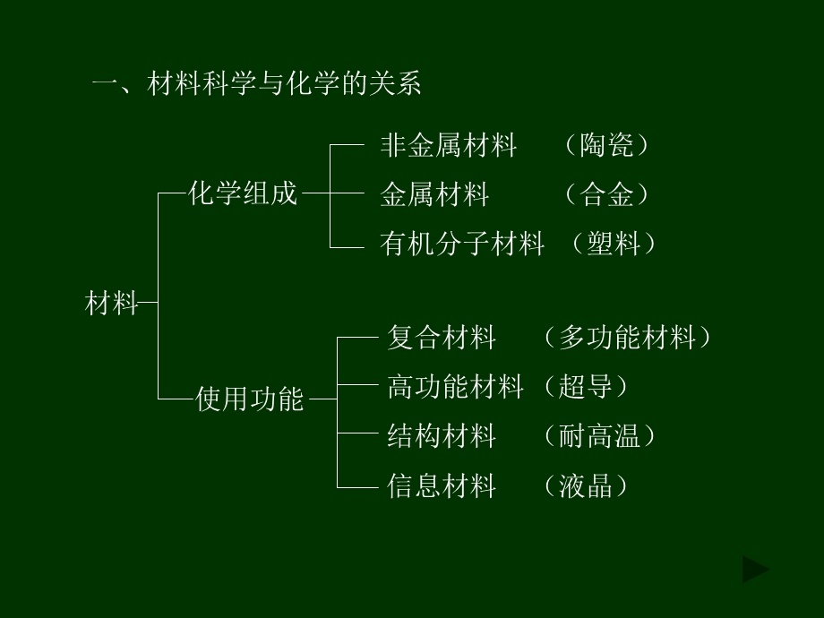 [化学课件]化学人类进步的关键.ppt_第3页