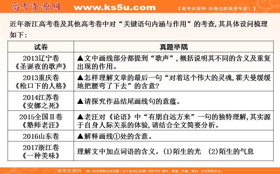 2020届高三语文（浙江专用）总复习课件：专题九 高分方案1　小说关键语句内涵与作用的解析 .ppt_第3页