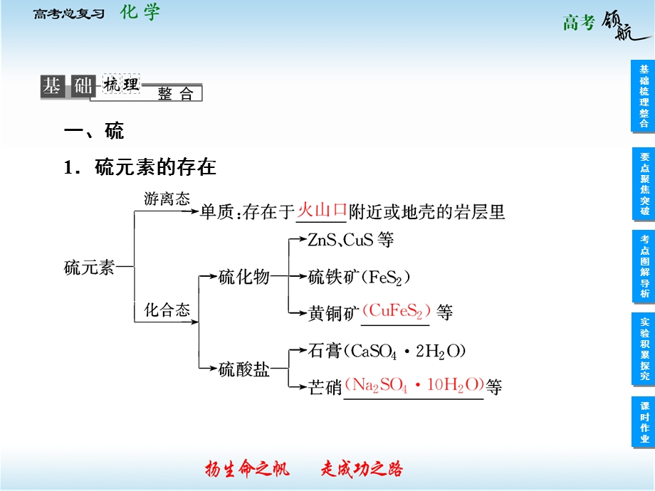 2013届高三化学一轮复习课件：4.3硫的转化和环境保护（人教版）.ppt_第2页