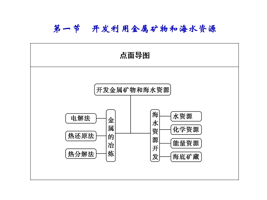 2013届高三化学一轮复习课件：11.1开发利用金属矿物和海水资源（人教版）.ppt_第2页