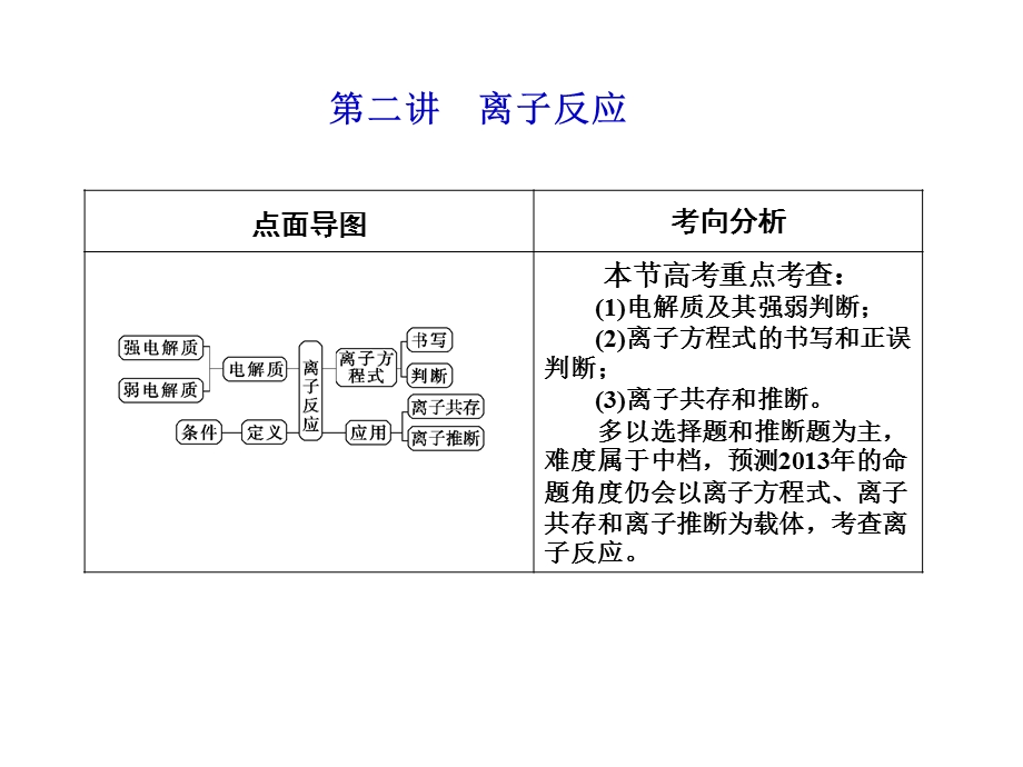 2013届高三化学一轮复习课件：2.2离子反应（人教版）.ppt_第1页