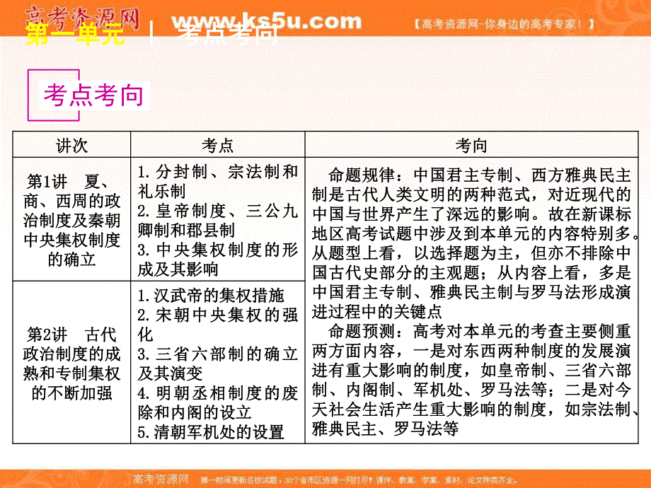 2012届高三历史高考复习方案（岳麓版）课件：第1讲　夏、商、西周的政治制度及秦朝中央集权制度的确立.ppt_第2页