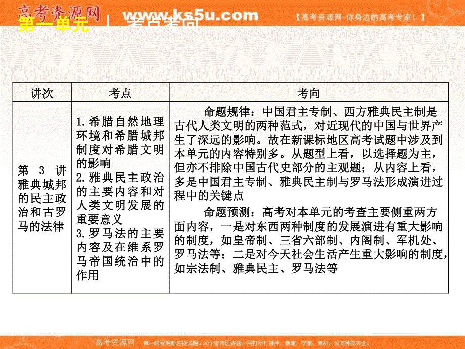 2012届高三历史高考复习方案（岳麓版）课件：第1讲　夏、商、西周的政治制度及秦朝中央集权制度的确立.ppt_第3页