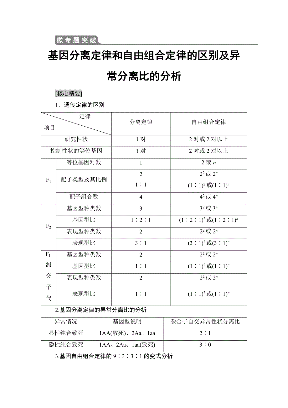 2018-2019生物新课堂同步苏教版必修二学案：第3章 微专题突破 基因分离定律和自由组合定律的区别及异常分离比的分析 WORD版含答案.doc_第1页