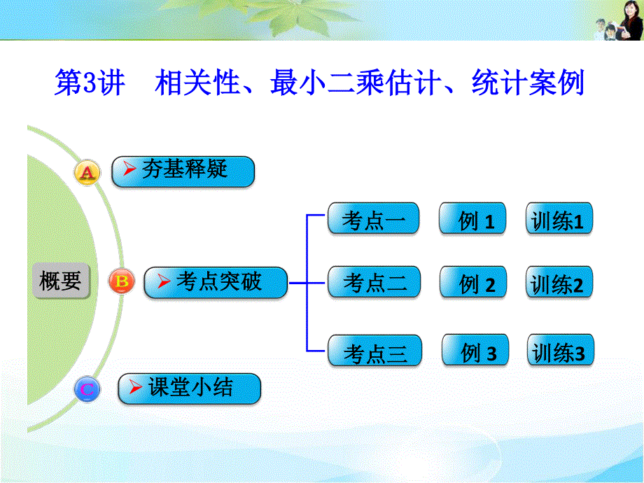 2016届数学一轮复习课件（文科）北师大版 第十章 统计、统计案例与概率 第3讲　相关性、最小二乘估计、、统计案例.ppt_第1页