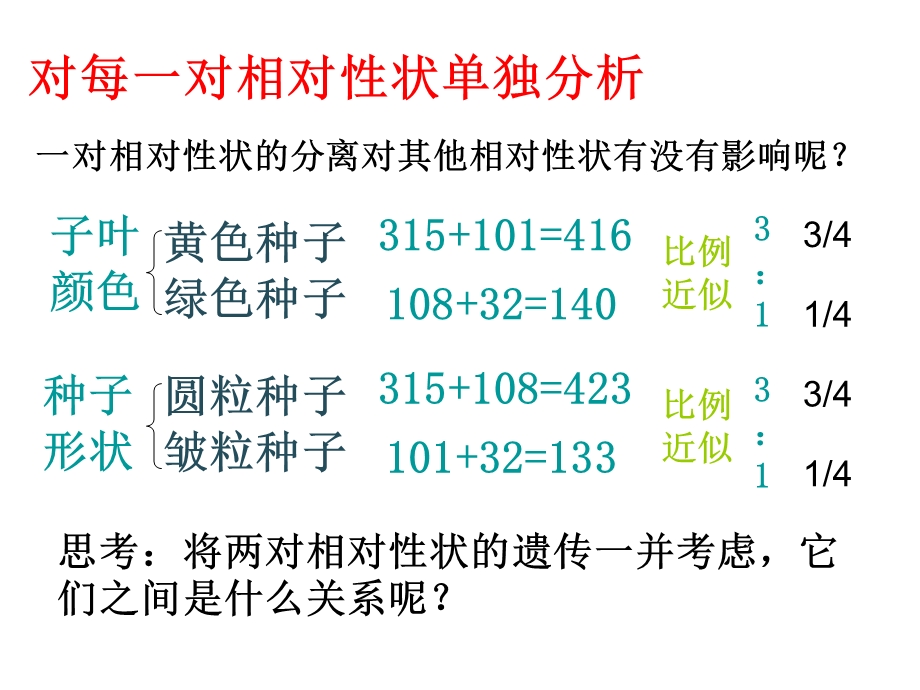 2015-2016学年高一人教版生物必修二配套课件：1.2 孟德尔豌豆杂交实验（二） .ppt_第3页