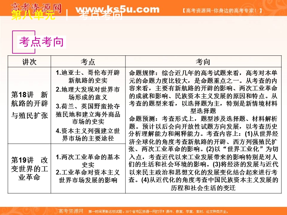 2012届高三历史高考复习方案（岳麓版）课件：第8单元第18讲　新航路的开辟与殖民扩张.ppt_第2页