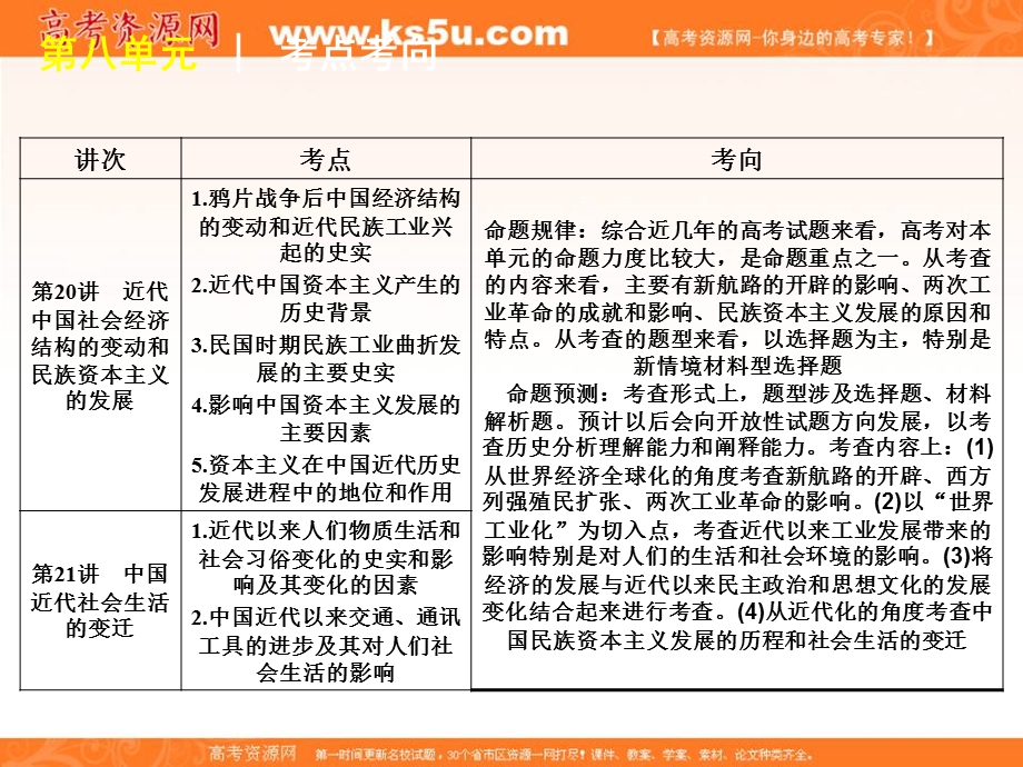 2012届高三历史高考复习方案（岳麓版）课件：第8单元第18讲　新航路的开辟与殖民扩张.ppt_第3页