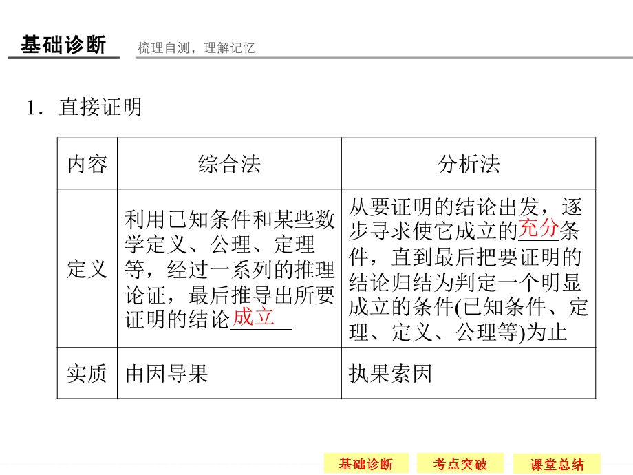 2016届数学一轮复习（文科）苏教版 江苏专用配套多媒体实用课件 第十一章 计数原理 11-2.ppt_第3页